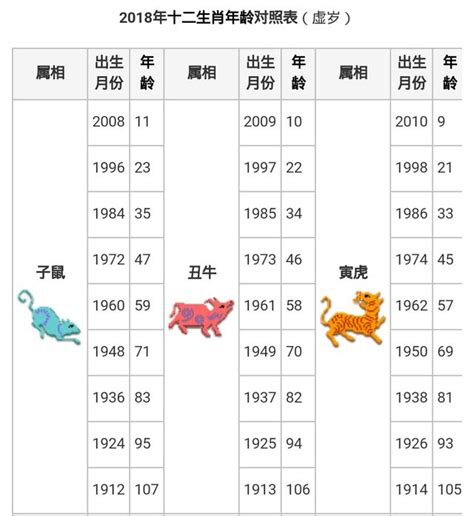 65歲屬什麼生肖|十二生肖查詢生肖年份查詢